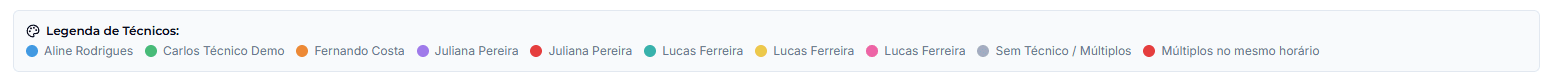 Legenda de cores associando cada técnico a uma cor específica.