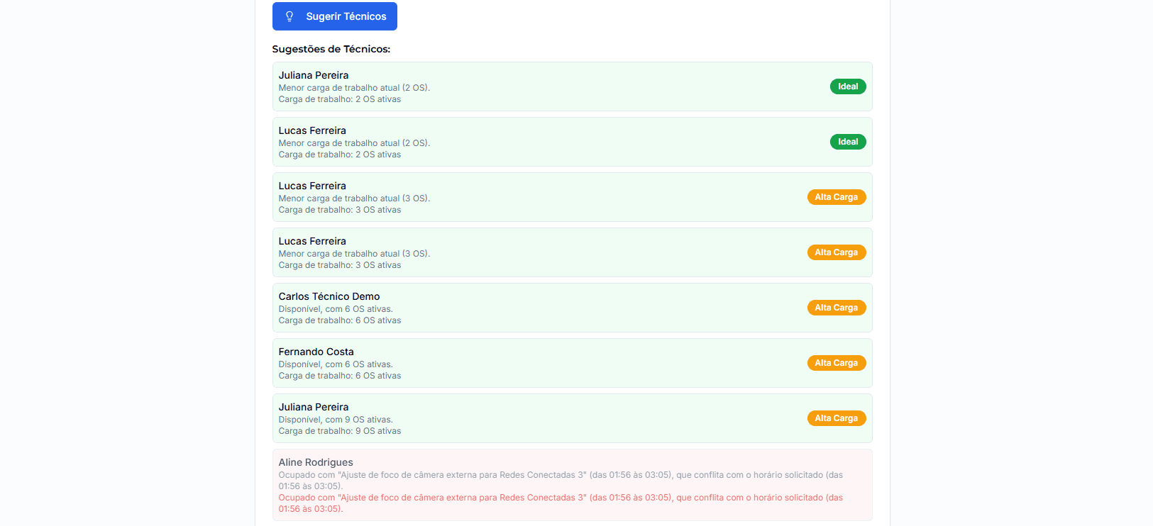 Modal exibindo técnicos sugeridos para uma OS.